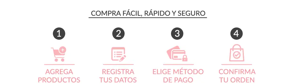 Como comprar de forma fácil en florería a domicilio